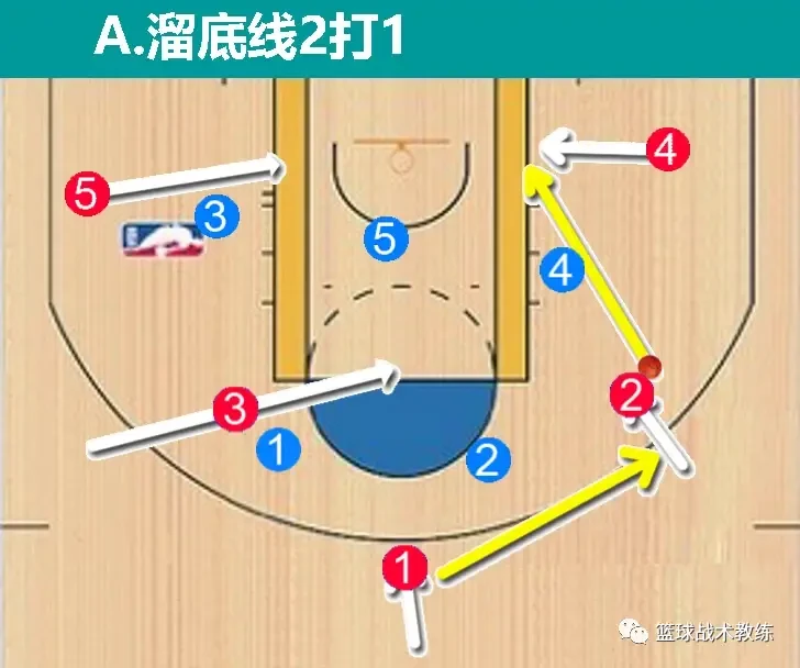篮球训练营中试训的表现评估方法_0